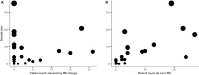 Migraine Modulation and Debut after Percutaneous Atrial Septal Defect Closure: A Review